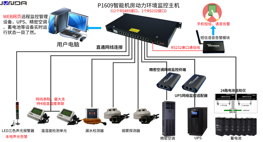 UPS电源监控 核心方式与用户常见问题解析