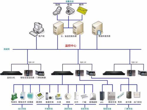 西安维谛数据机房UPS电源动环监控主机模块 销售报价、产品说明与技术文档