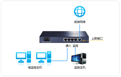 TP-LINK TL-SF2005监控交换机与监控主机的配置与使用指南