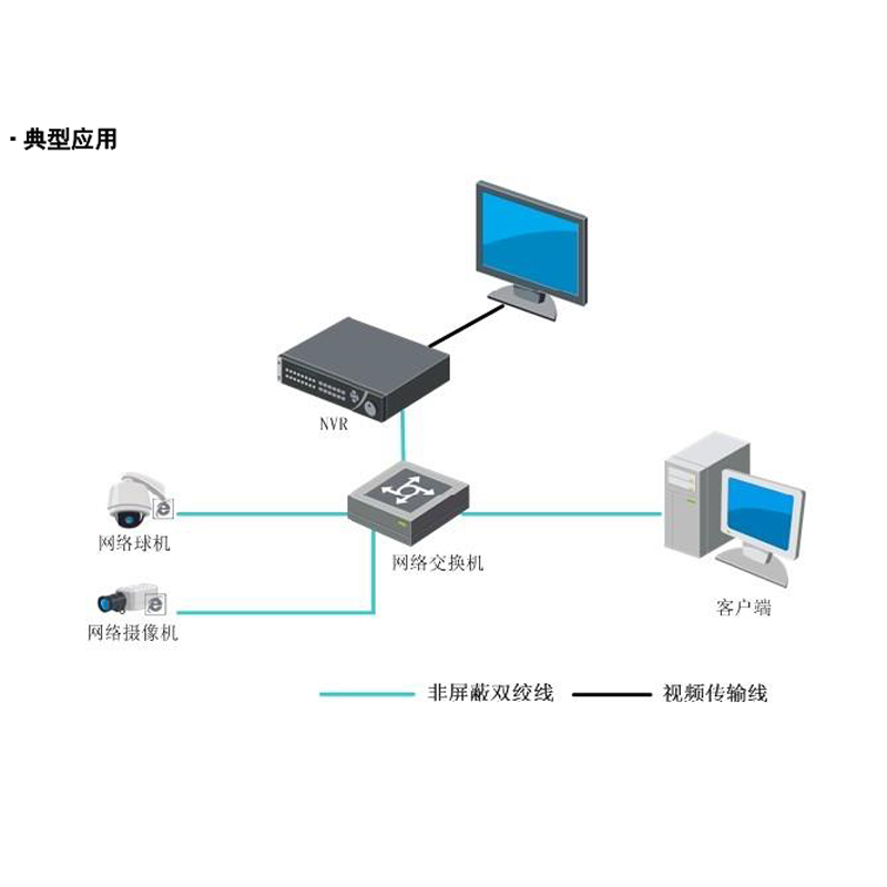 DS-8832N-R16/4K 海康威视32路高性能16盘位NVR监控主机深度解析